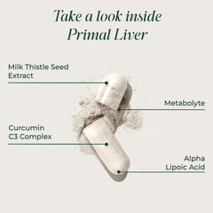 Key ingredients collage including Milk Thistle Turmeric Dandelion Root