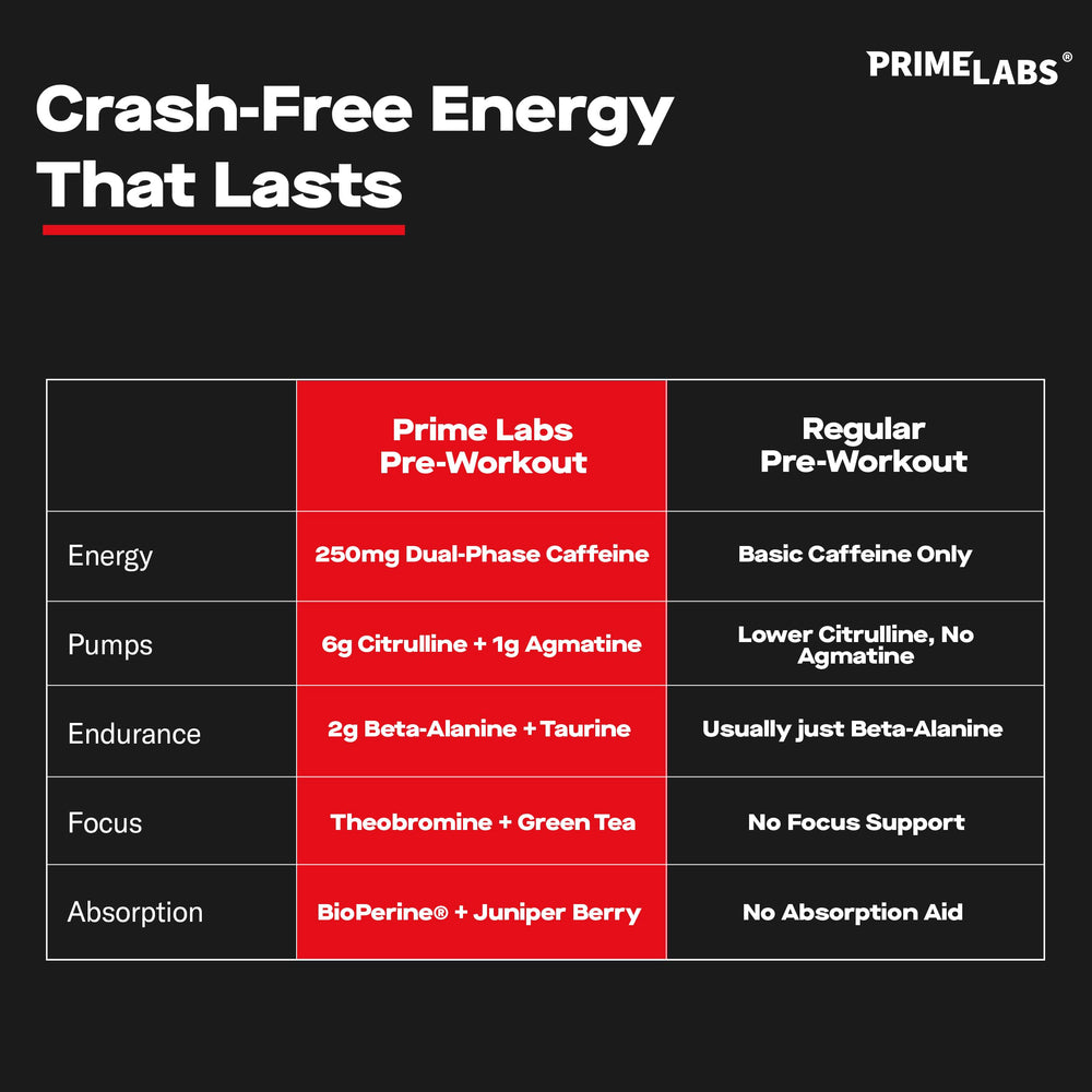 Prime Labs pre workout powder being poured shows fast-mix for quick focus