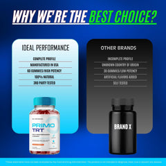 Customer reviews graphic for PrimoTRT Gummies