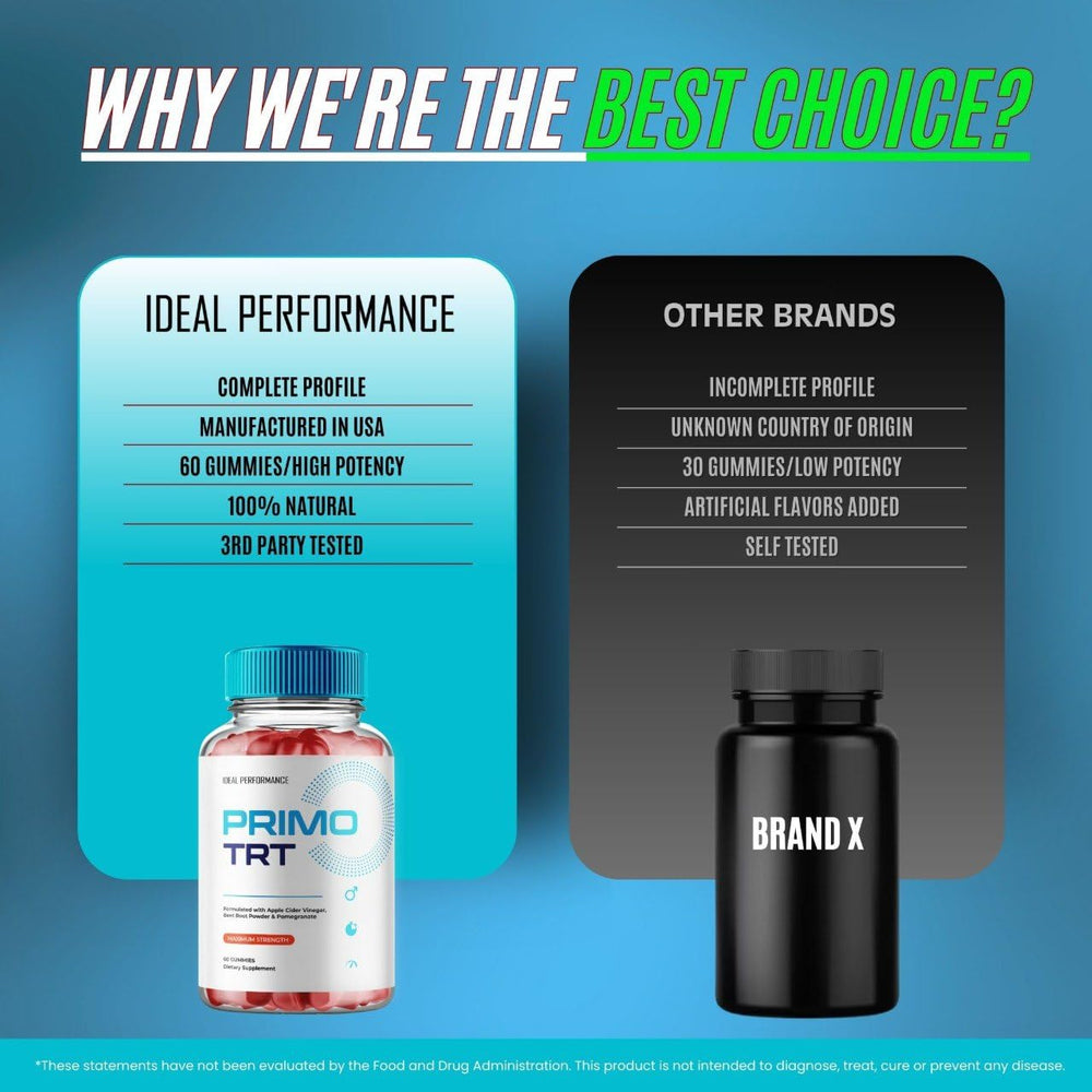 All-natural ingredients visuals for Primo TRT Gummies