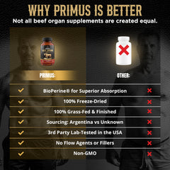 Bioperine for enhanced absorption in PRIMUS organ complex