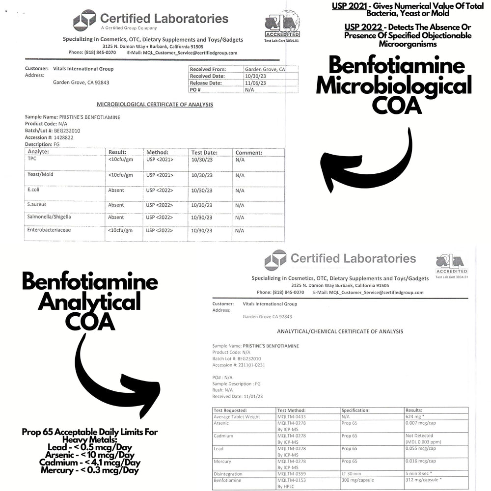 60-day supply calendar visual for Benfotiamine supplement
