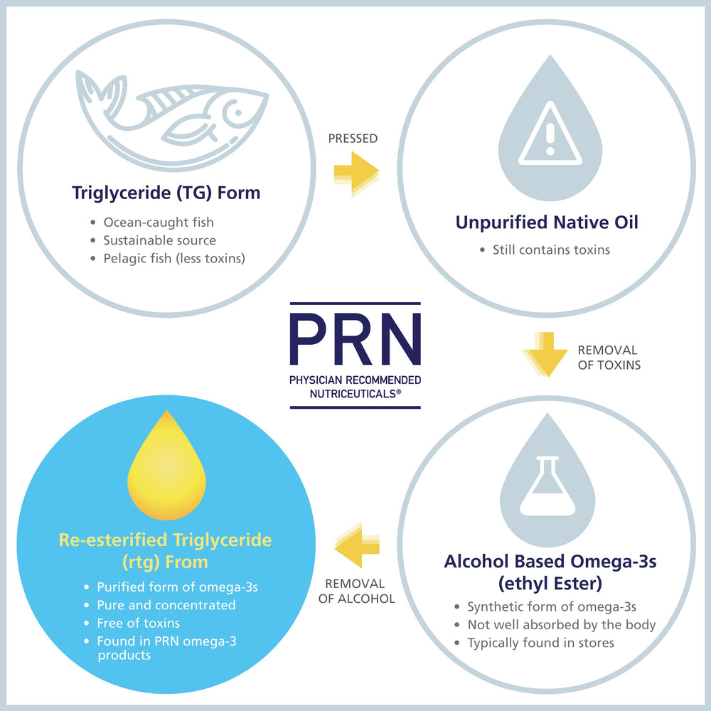 Trusted by doctors: PVG ophthalmology endorsement