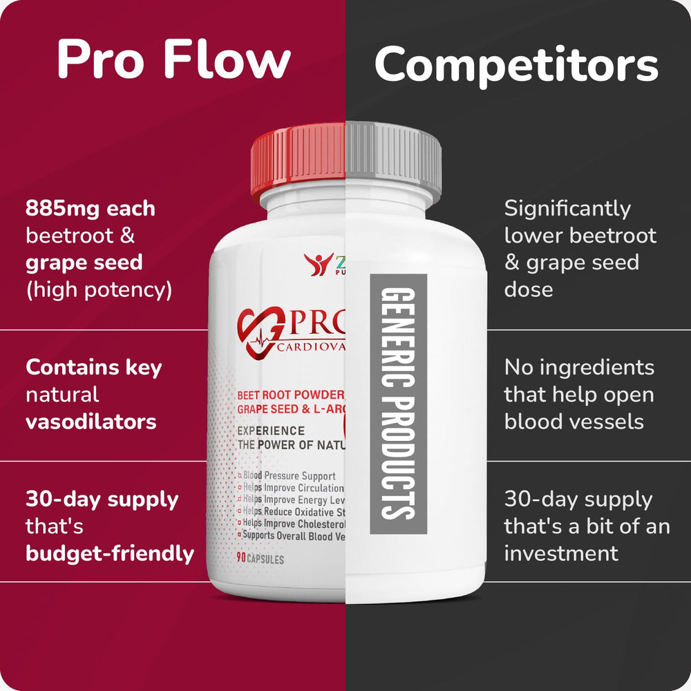 Grape seed extract capsules included in Pro Flow formula