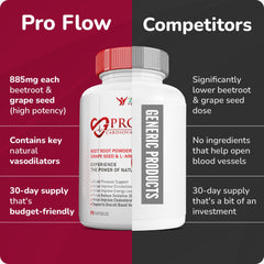 Grape seed extract capsules included in Pro Flow formula