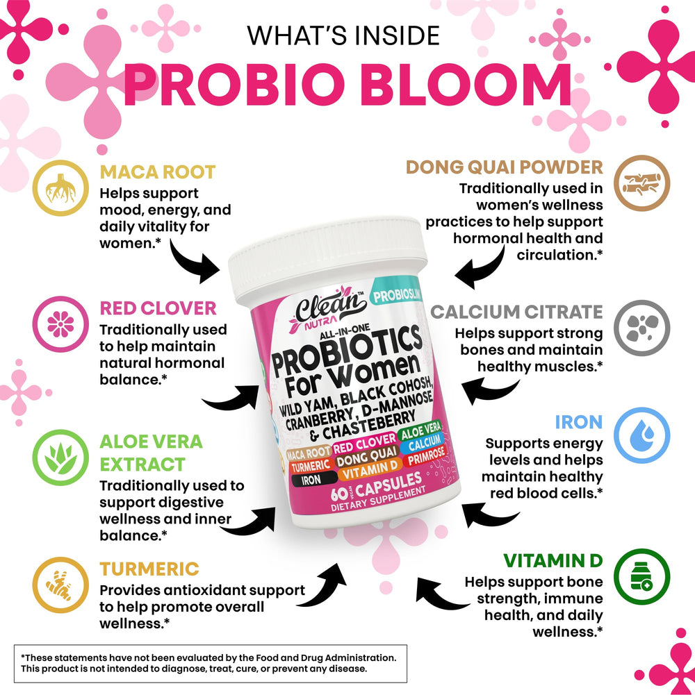 Graphic highlighting D-Mannose and cranberry extract