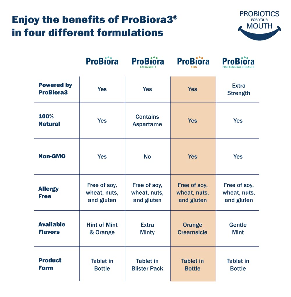 Patented ProBiora3 probiotic blend for kids