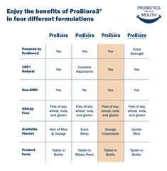 Patented ProBiora3 probiotic blend for kids