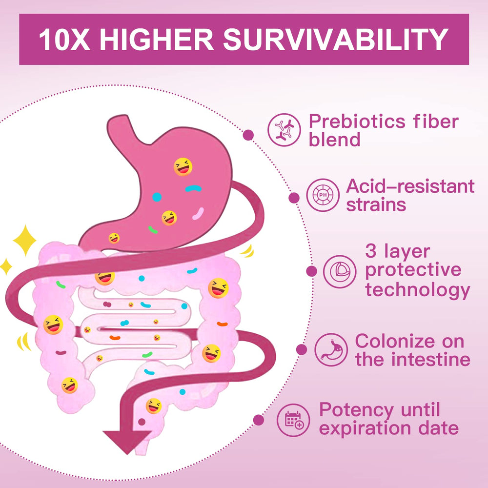 Product packaging for Probiorics for Women Probiotics Powder