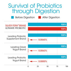 Back of bottle ingredient panel listing probiotic strains