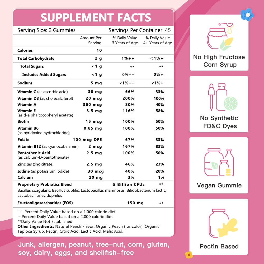 Immunity support graphic with vitamins and minerals