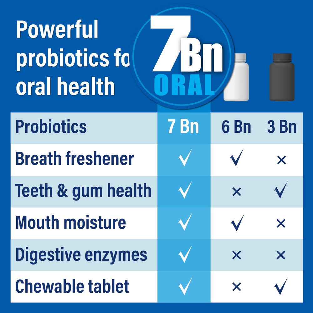 Dental probiotic bottle with 7B CFU label