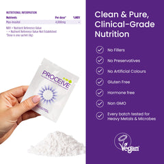 Diagram showing reproductive health and overall wellness support