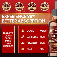 Dropper showing 0.5 mL daily dosage