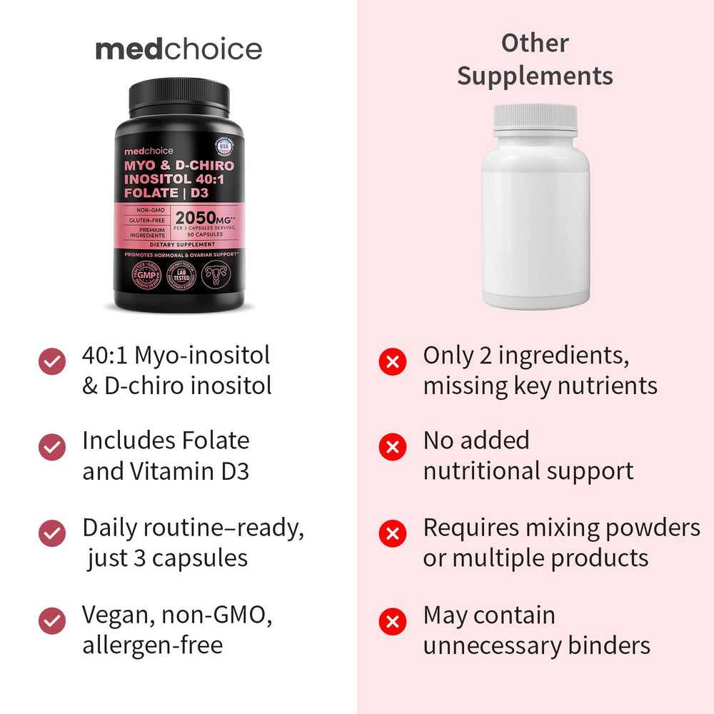 Packaging and label details of the inositol supplement