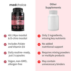 Packaging and label details of the inositol supplement