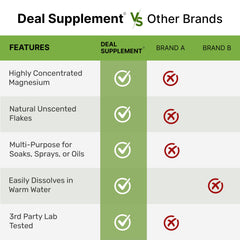 Non-GMO, lab-tested ingredients label on magnesium flakes product