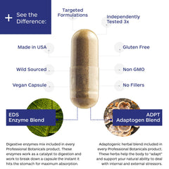 Illustration of adaptogenic components used in AdPT blend