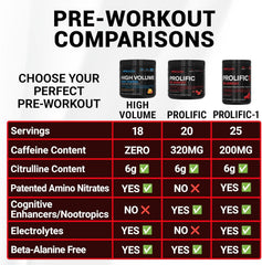 Close-up of Prolific-1 serving showing no beta alanine or creatine