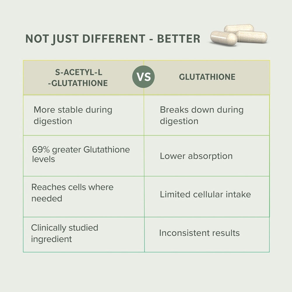 Ingredients details for Prominent Nutrition S-Acetyl L-Glutathione