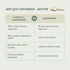 Ingredients details for Prominent Nutrition S-Acetyl L-Glutathione