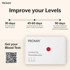 Promix B12 energy support and cardiovascular endurance claim