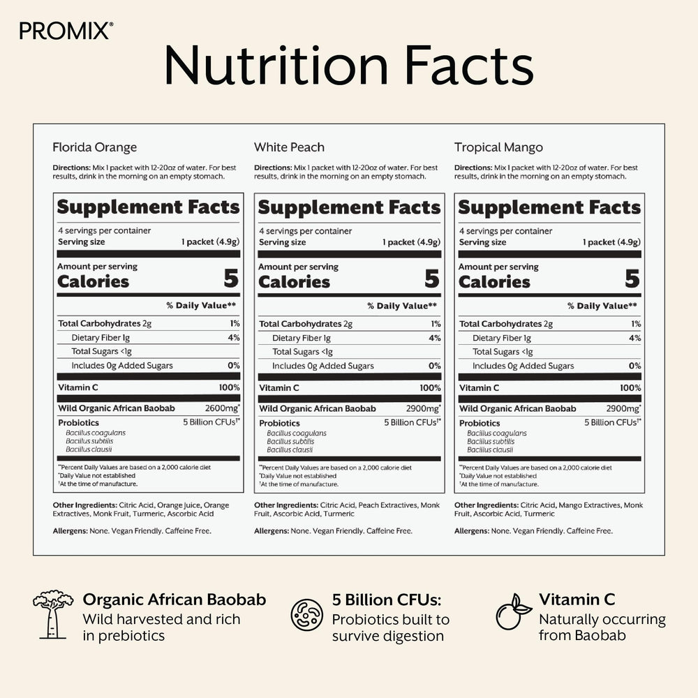 Ingredient list and probiotic strains on ProMix label