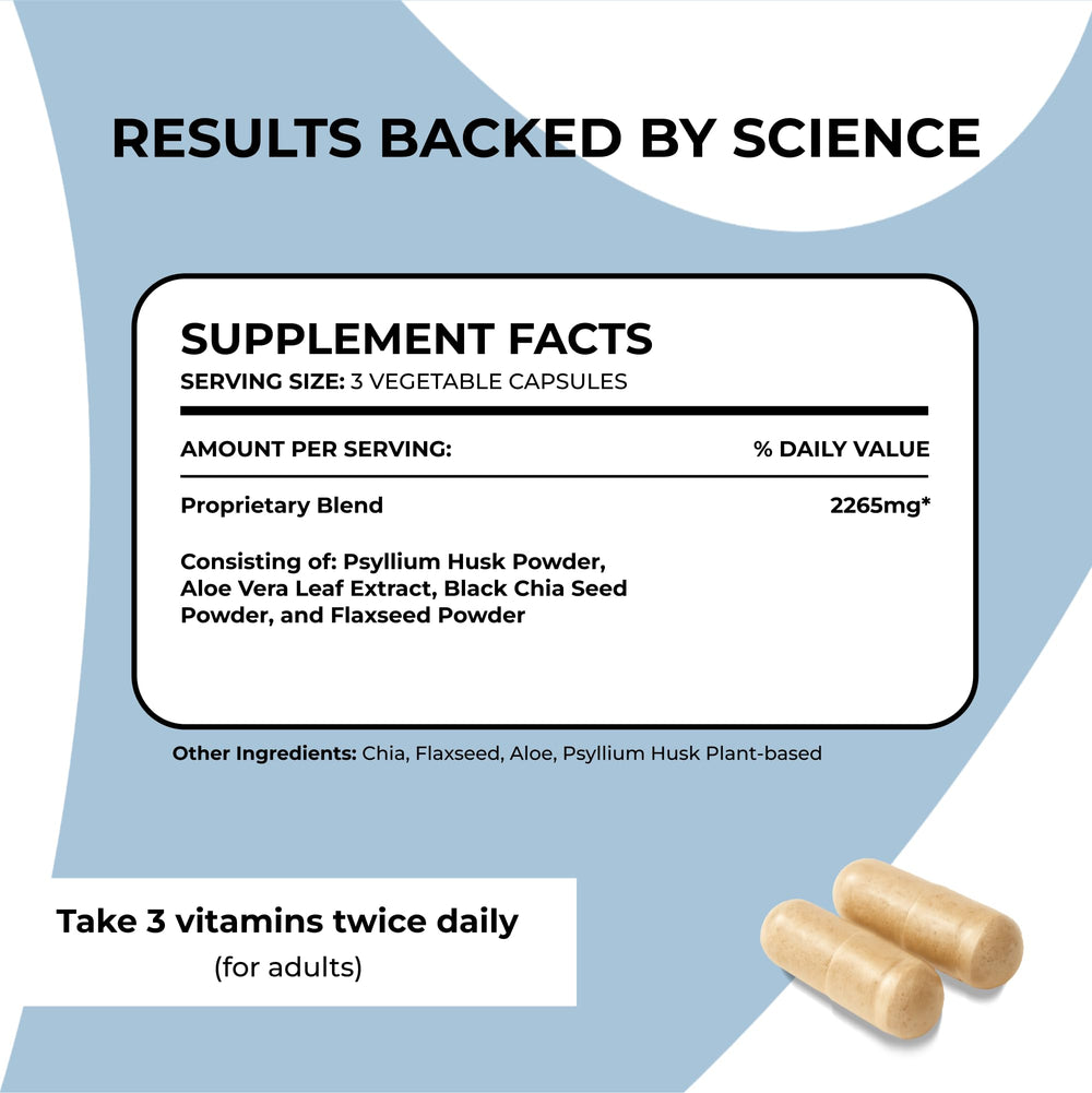 Graphic illustrating the proprietary fiber blend