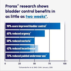Person taking PROROX for prostate health and bladder control