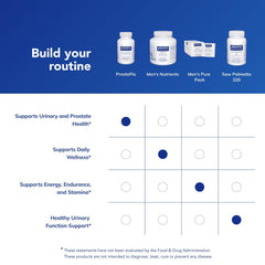 Close-up of the ProstaFlo supplement facts panel