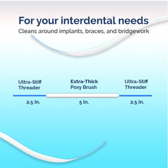Interdental cleaning between teeth using threader floss