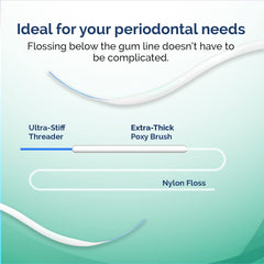 Travel-ready periodontal floss kit with five packs