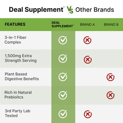 Inulin and Acacia Senegal blend in the supplement