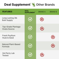 Non-GMO gluten-free organic psyllium husk powder label