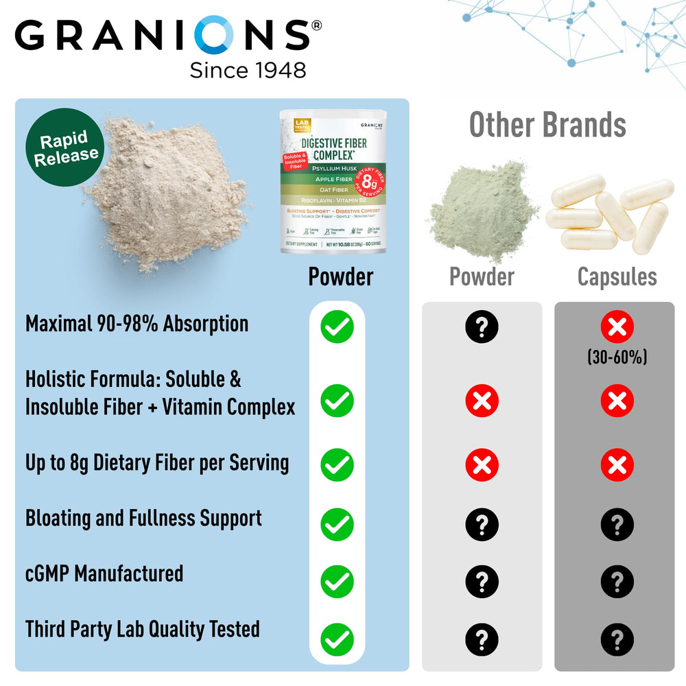 Psyllium husk powder for smoothies and baking ideas