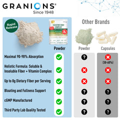 Psyllium husk powder for smoothies and baking ideas