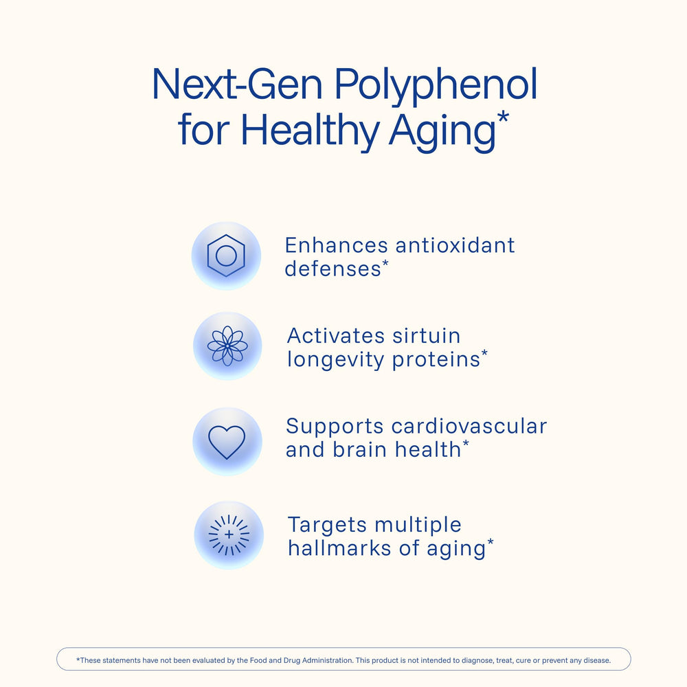 Product label graphic for pterostilbene 250mg