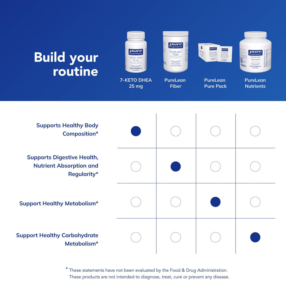 Allergen-free and purity icons for Pure Encapsulations 7-Keto DHEA 25 mg