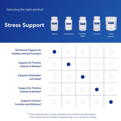 Supplement facts panel for Adrenal Cortex