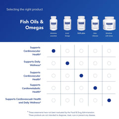 Allergen-free, non-GMO Pure Encapsulations label