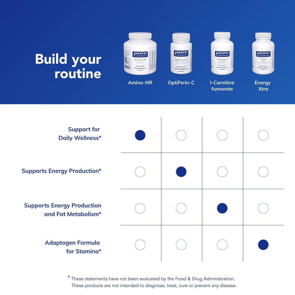 Sourcing and purity emphasis for Amino-NR ingredients