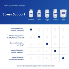 Immune support withanolides – Pure Encapsulations