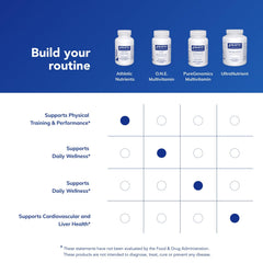 Allergen-free claim and clean ingredients