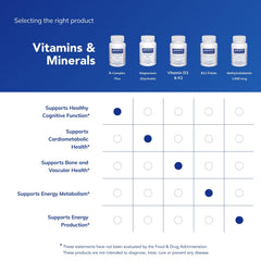 Pure Encapsulations B-Complex Plus sealed bottle confirms purity and quality standards.