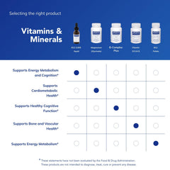 Illustration showing immune support benefits of B12 liquid drops