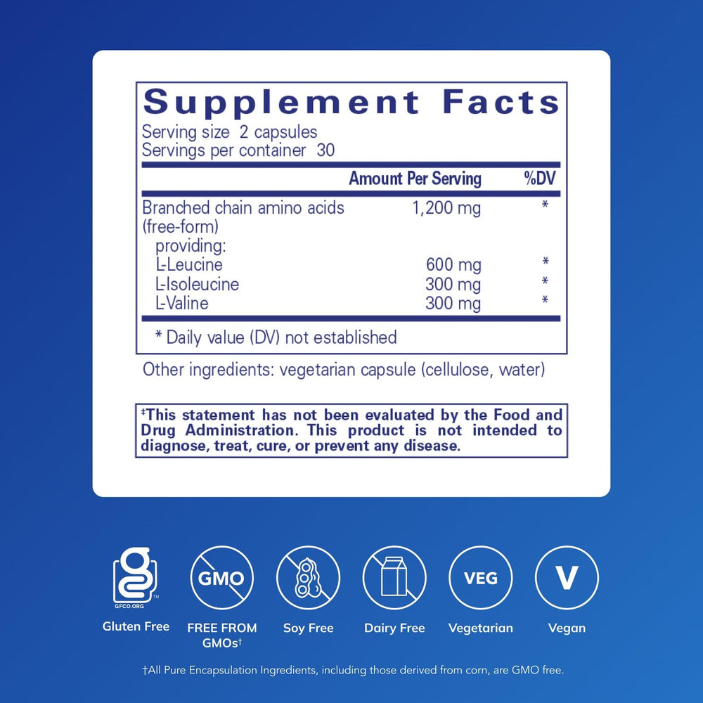 Close-up of BCAA capsules in the bottle