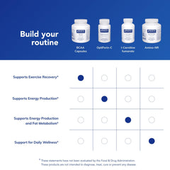 Quality and potency certification associated with Pure Encapsulations