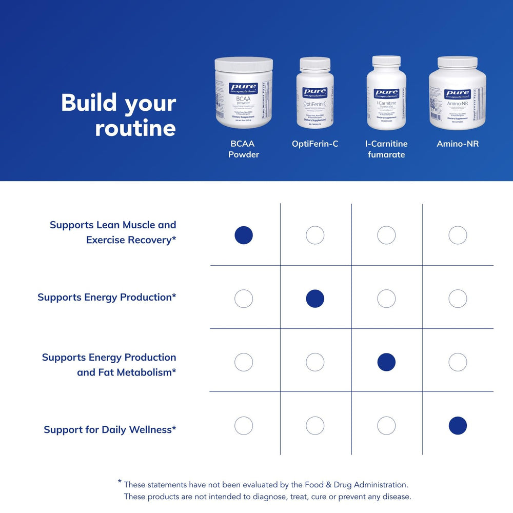 Premium Pure Encapsulations packaging and branding