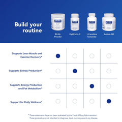 Premium Pure Encapsulations packaging and branding