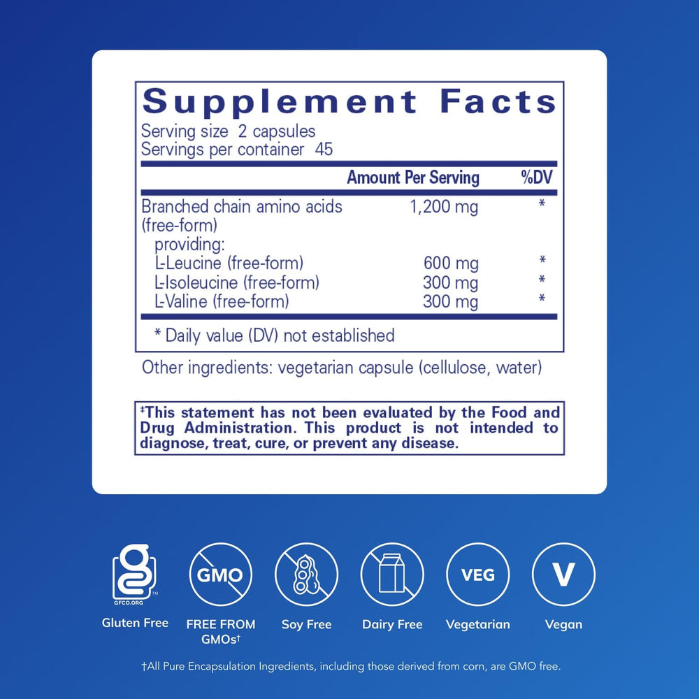 Close-up of Pure Encapsulations BCAA capsules